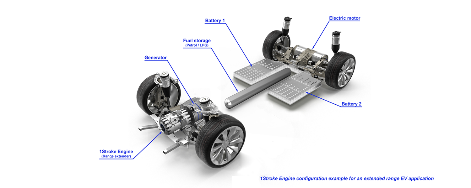 INNengine, 1S ICE como extensor de autonomia