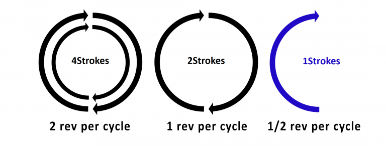 INNengine: o motor a 1 tempo