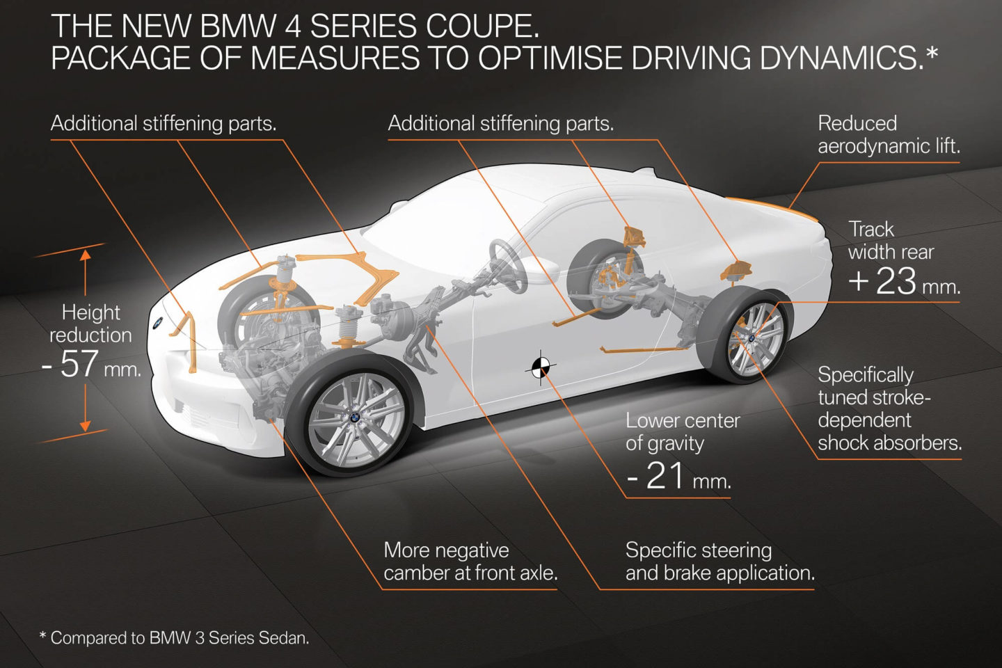 BMW Série 4 Coupé