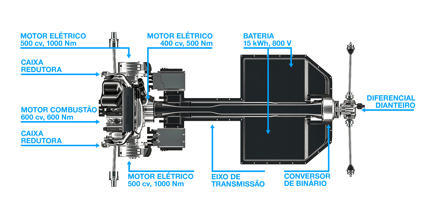 Koenigsegg Gemera drivetrain