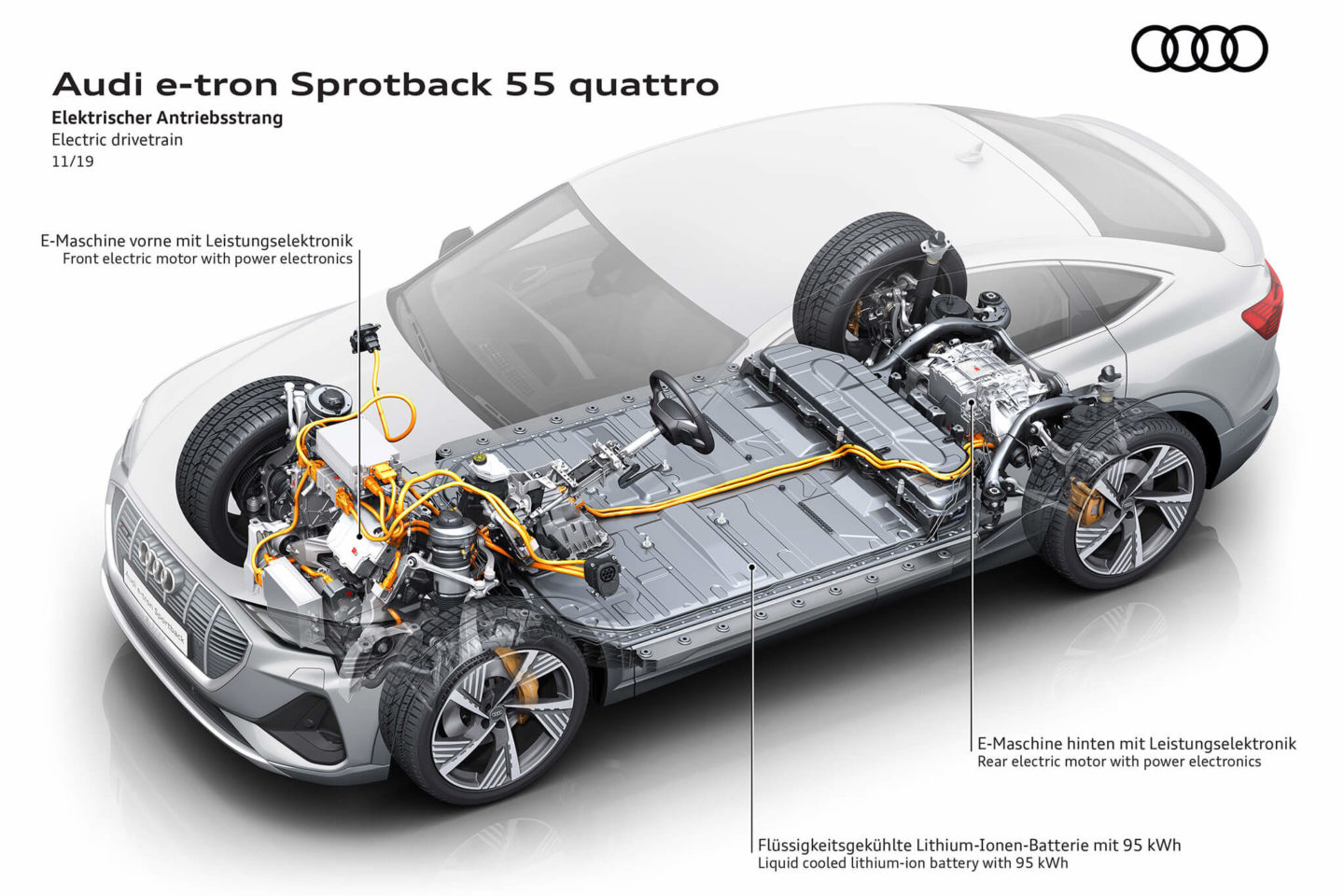 Layout do Audi e-tron sportback 55 quattro