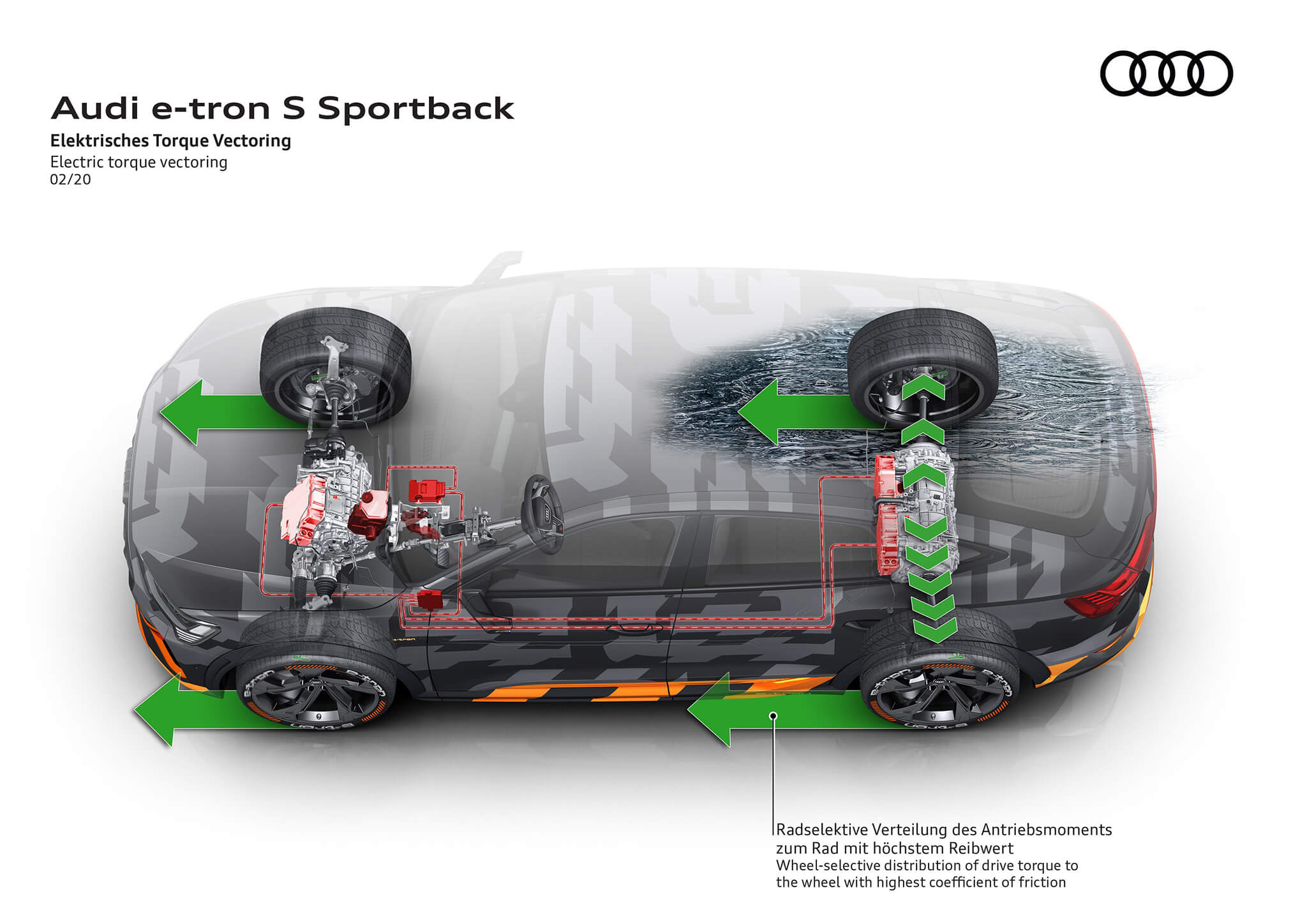 Audi e-tron S Sportback