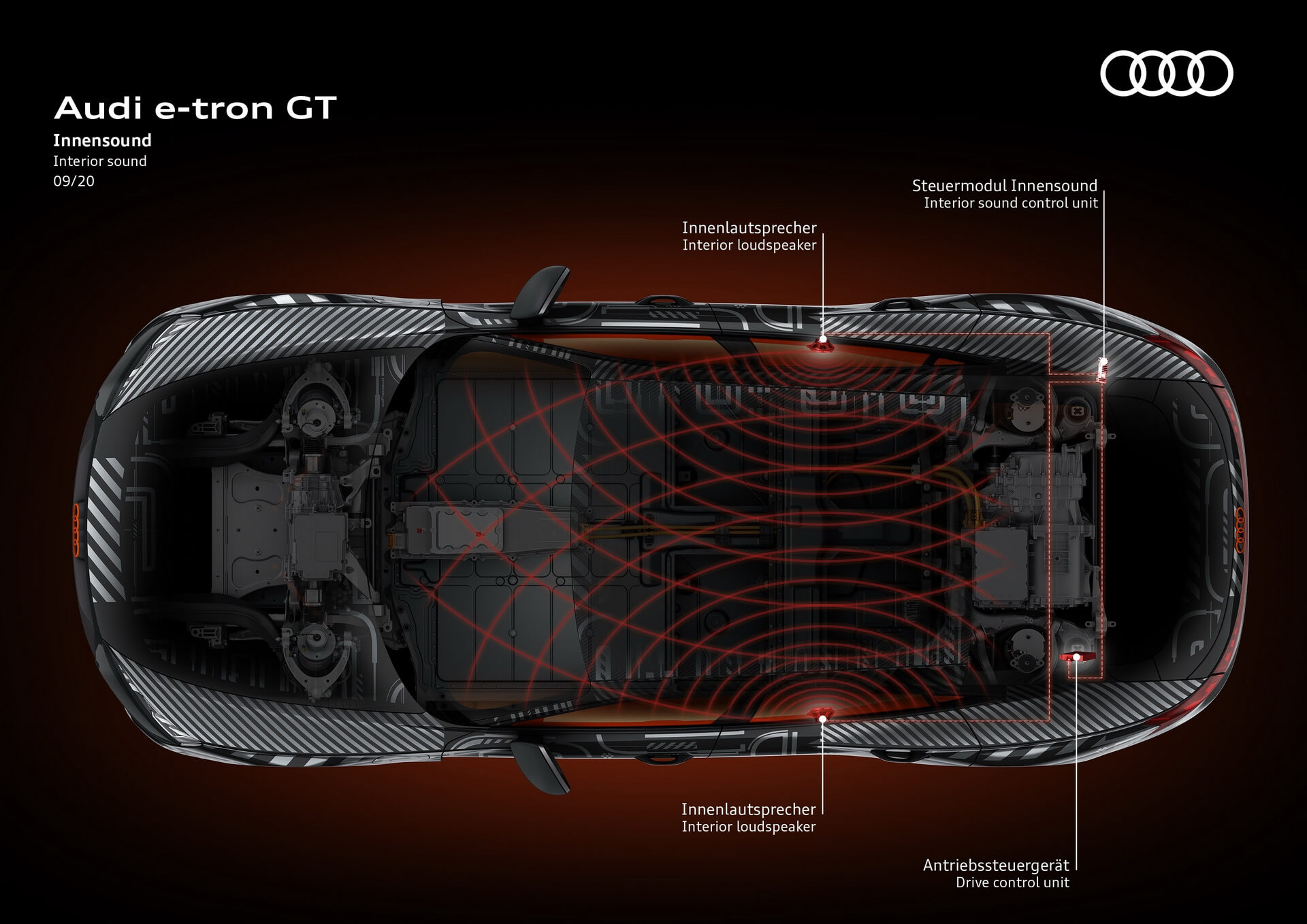 Audi e.tron GT 