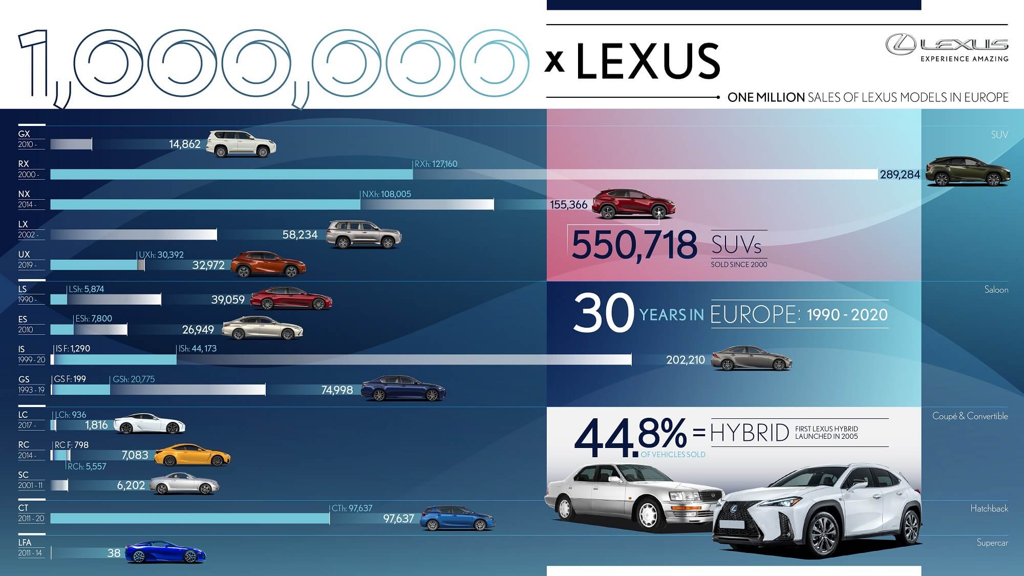 Lexus vendas Europa 