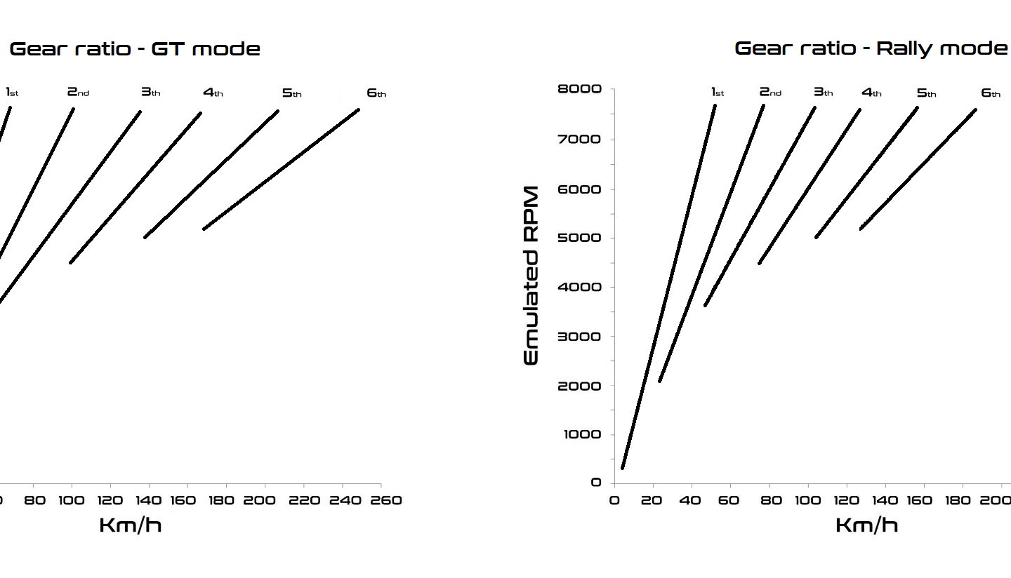 Relações de transmissão