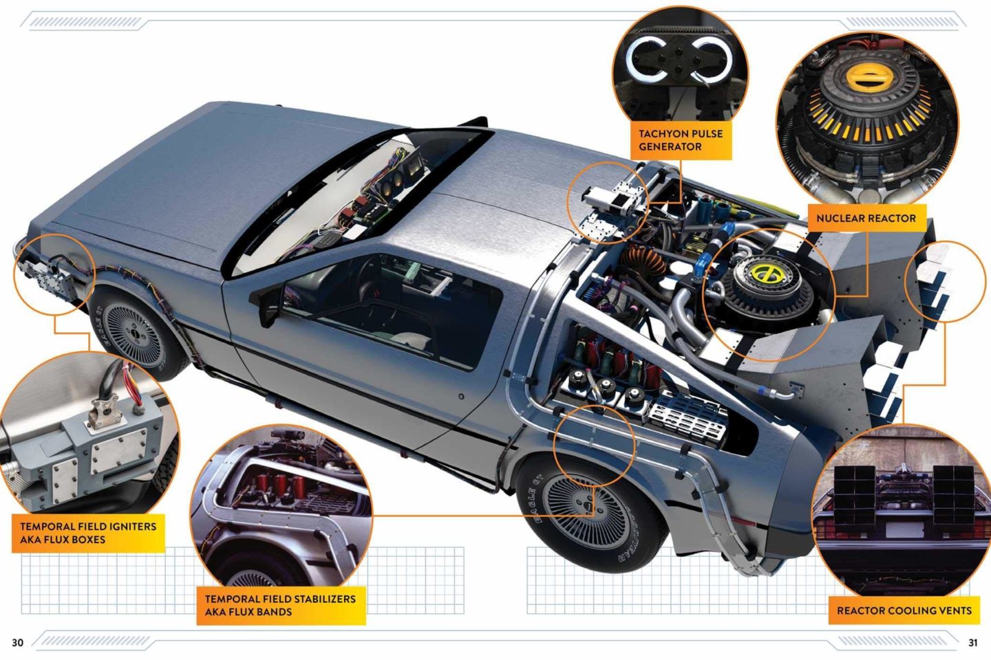 DeLorean manual Haynes