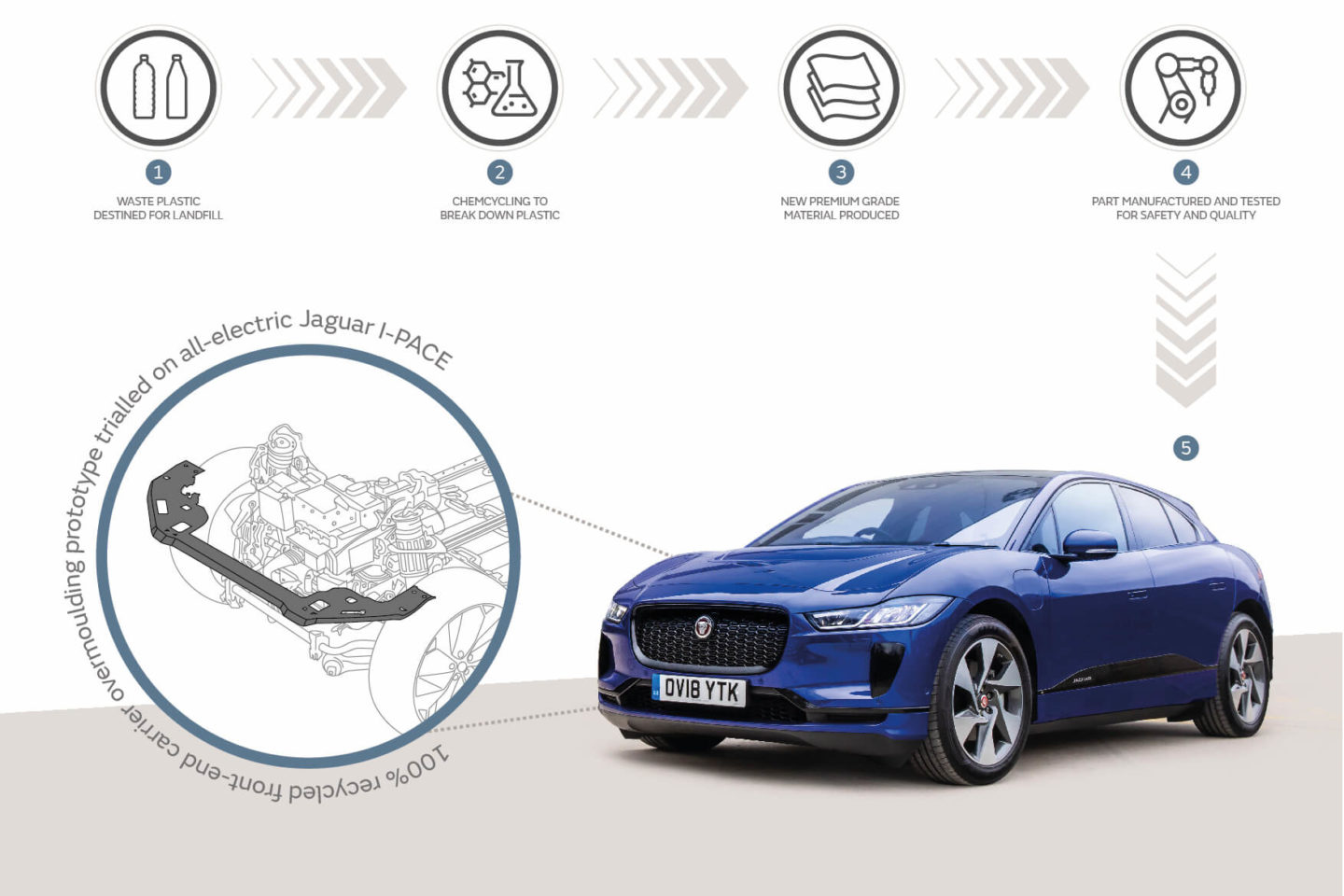 Jaguar Land Rover BASF