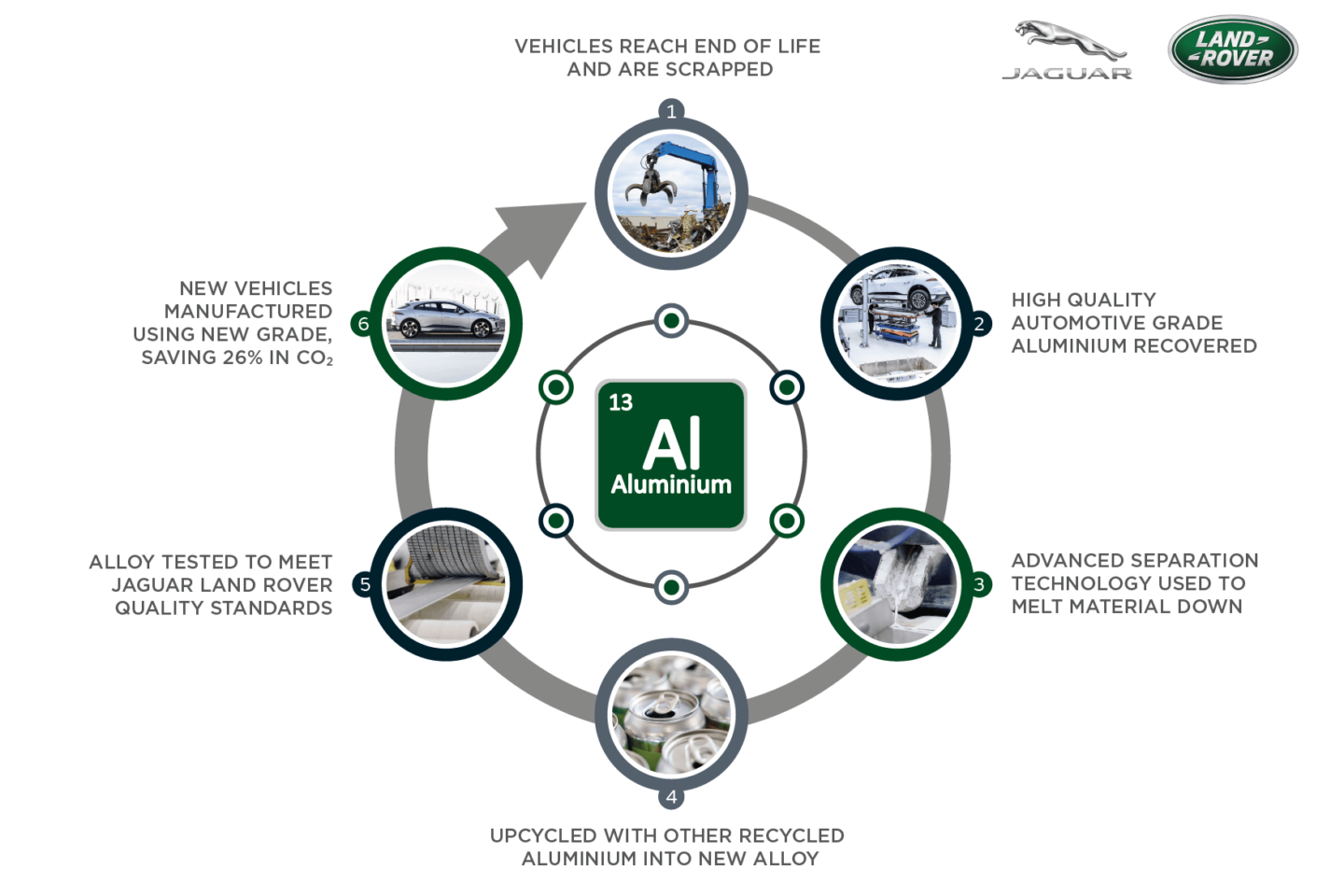 Jaguar Land Rover reciclagem alumínio