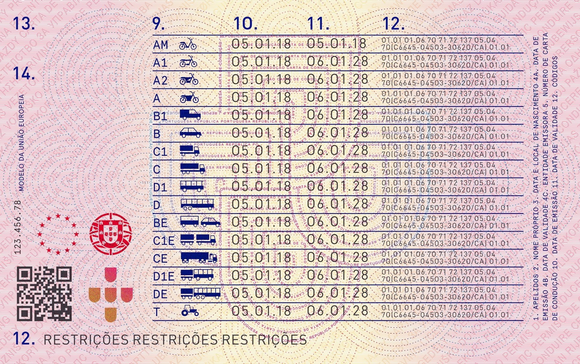 Carta de condução 2021