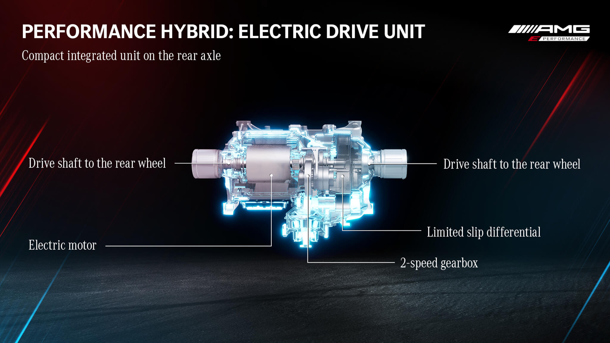 Electric Drive Unit 