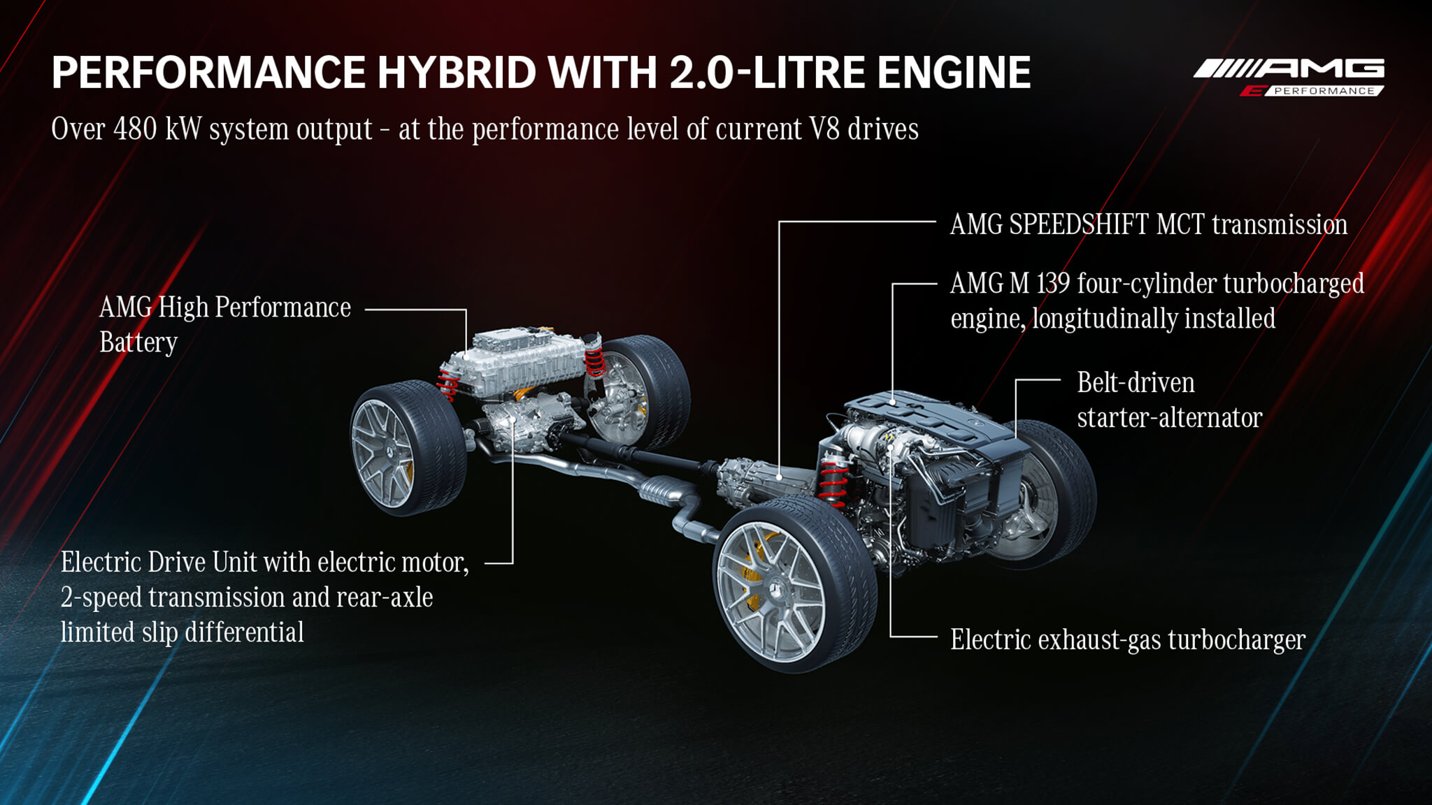 Infografica com cadeia cinemática híbrida plug-in que combina o quatro cilindros com motor elétrico