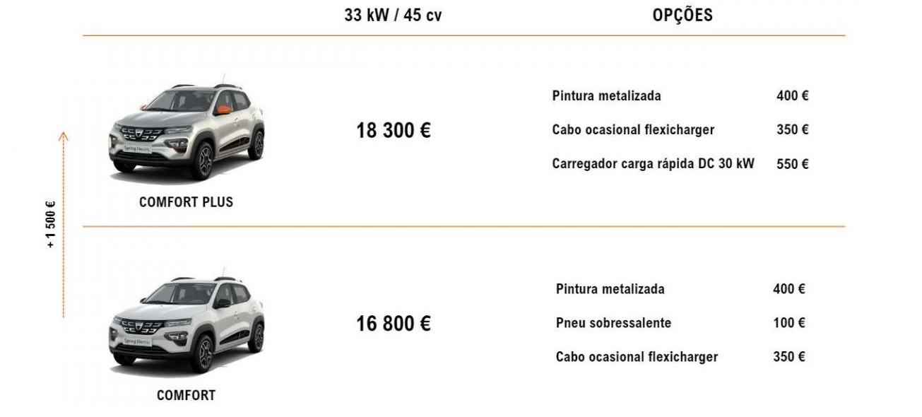 Dacia Spring preços