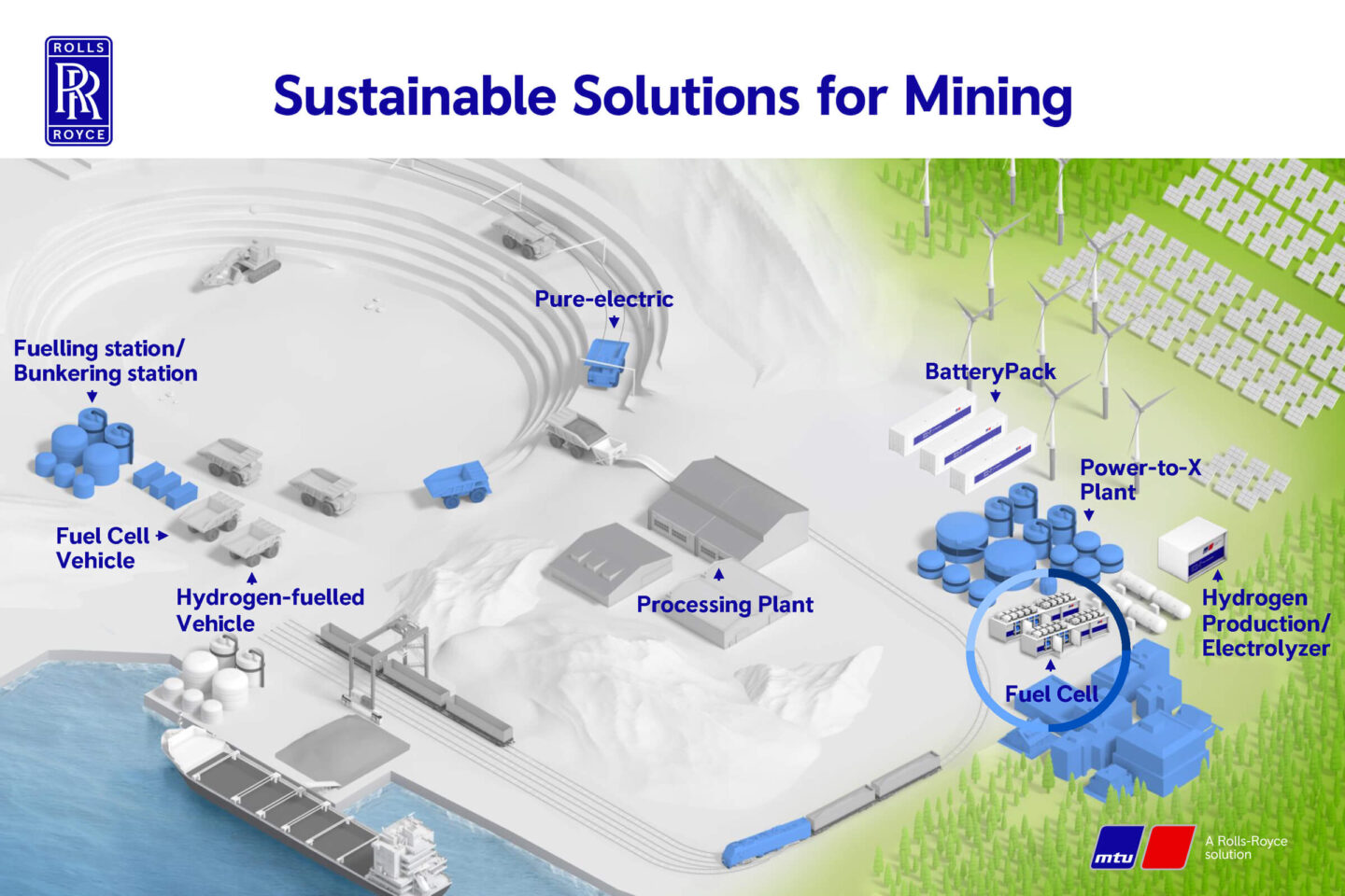 Soluções sustentáveis para mineração