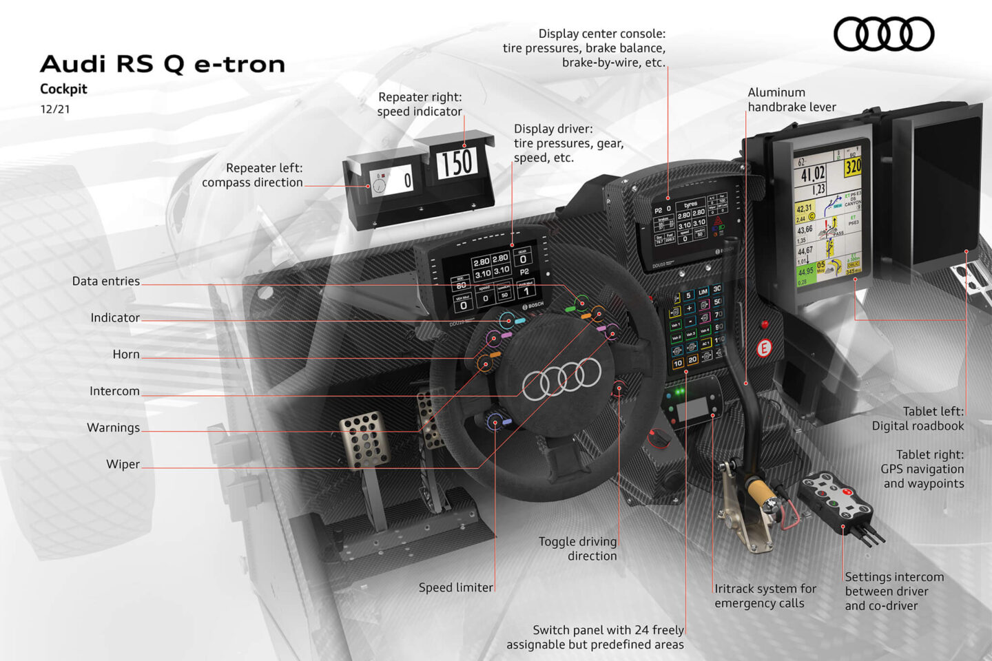 Infografia interior RS Q e-tron