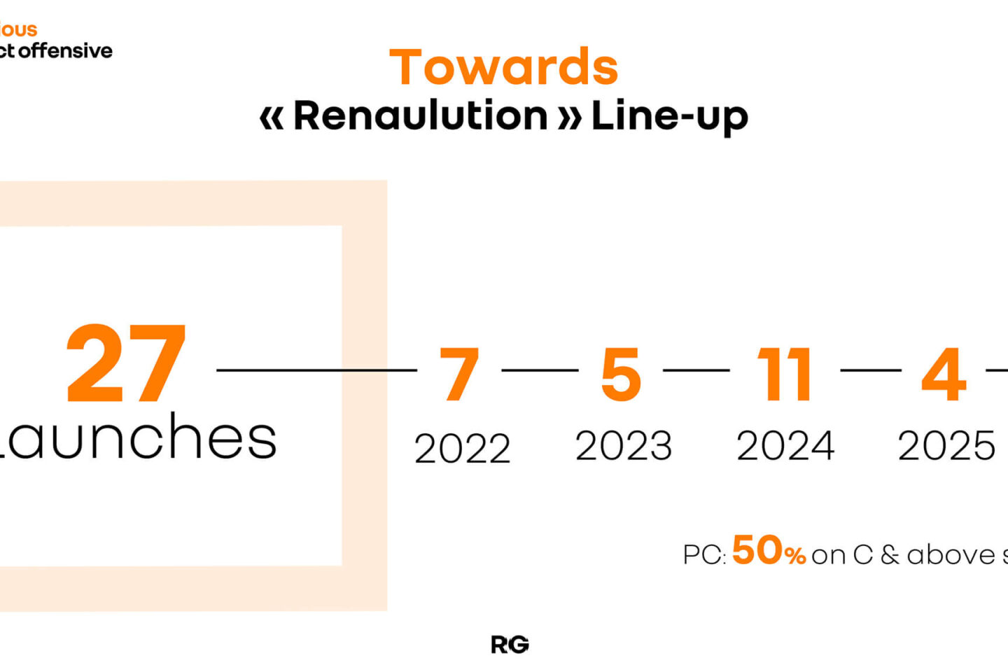 renault_group_resultados