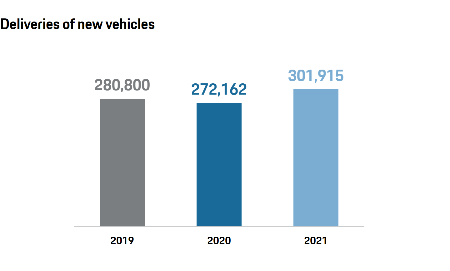 Porsche vendas evolução