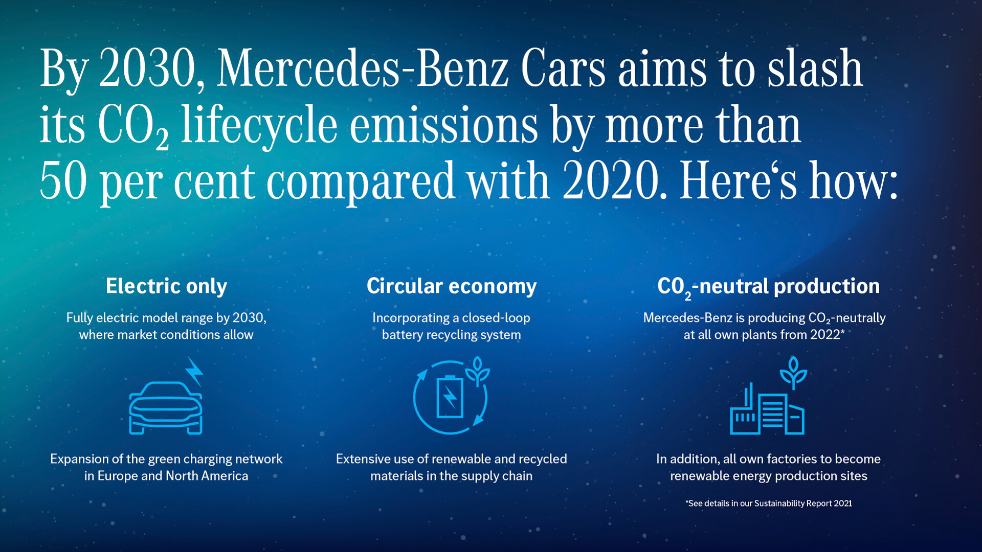 Mercedes-Benz plano 2030