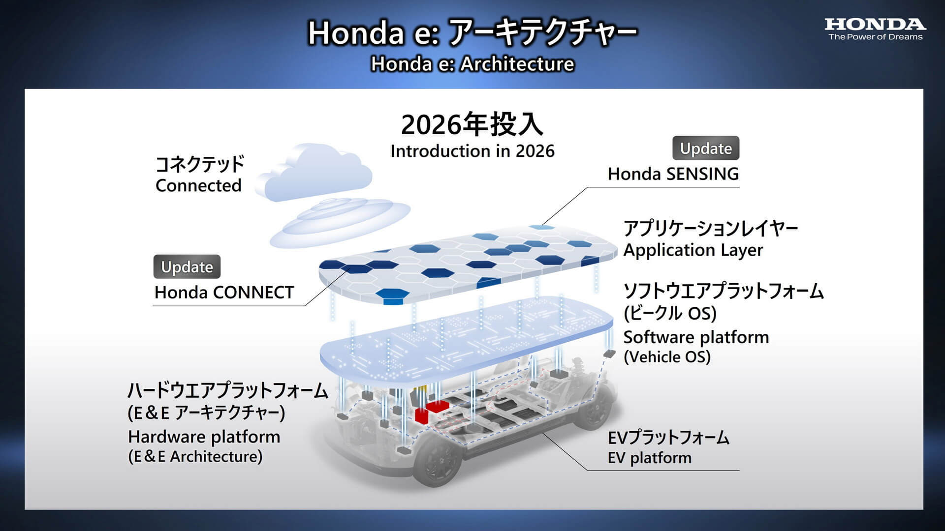 Planos de eletrificação da Honda (1)