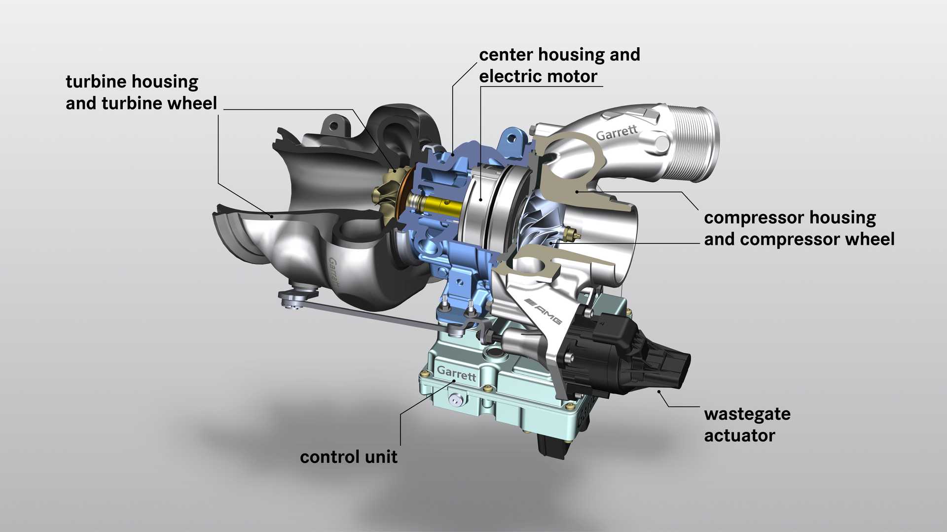 eTurbo AMG