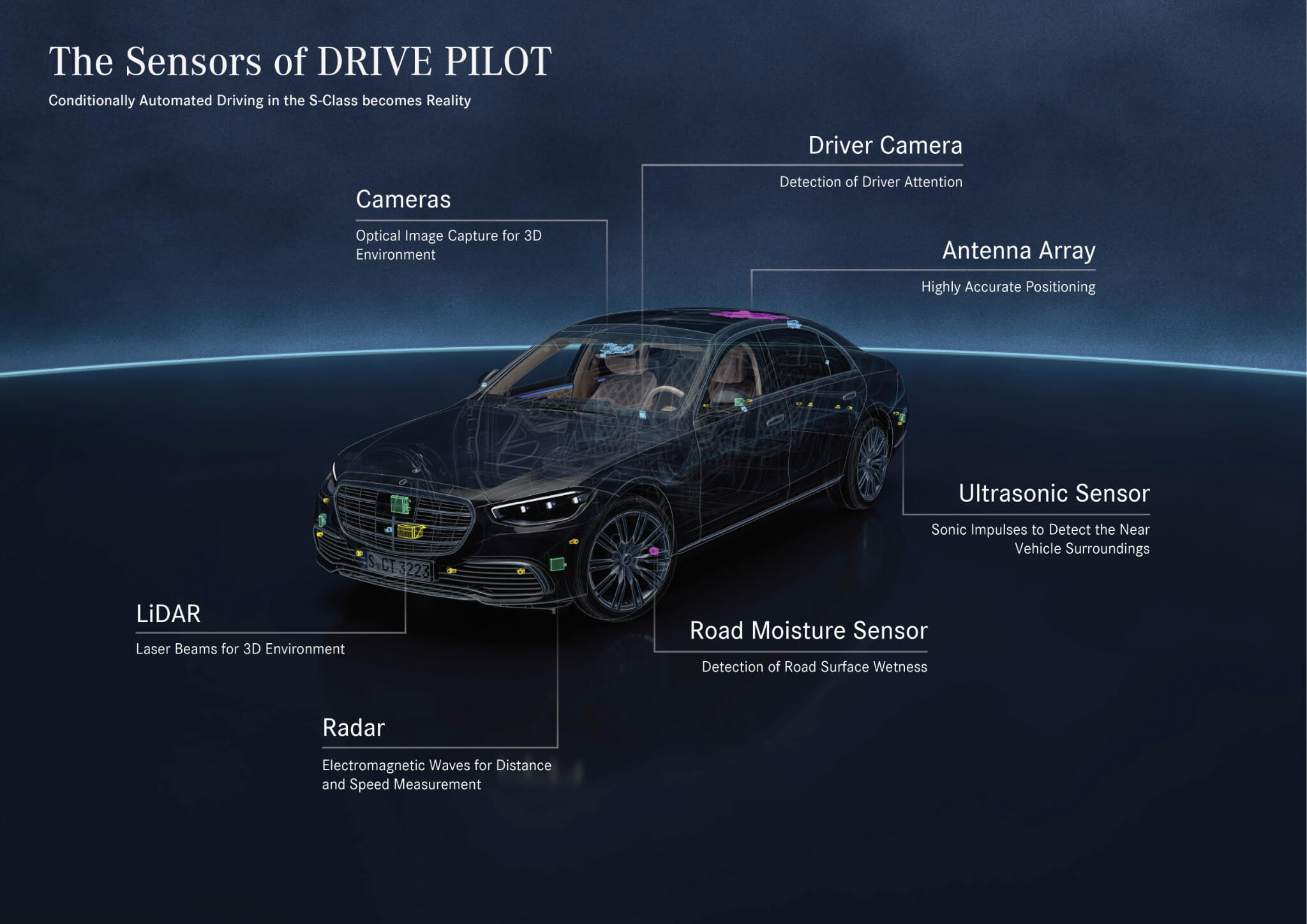 Drive Pilot, sensores