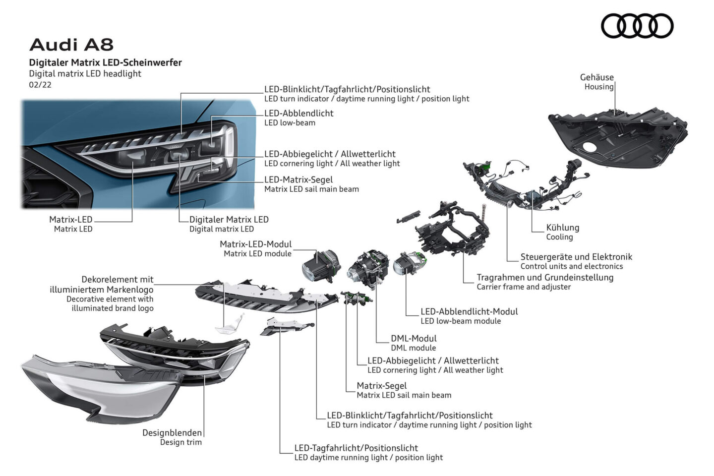 Audi Digital Matrix LED