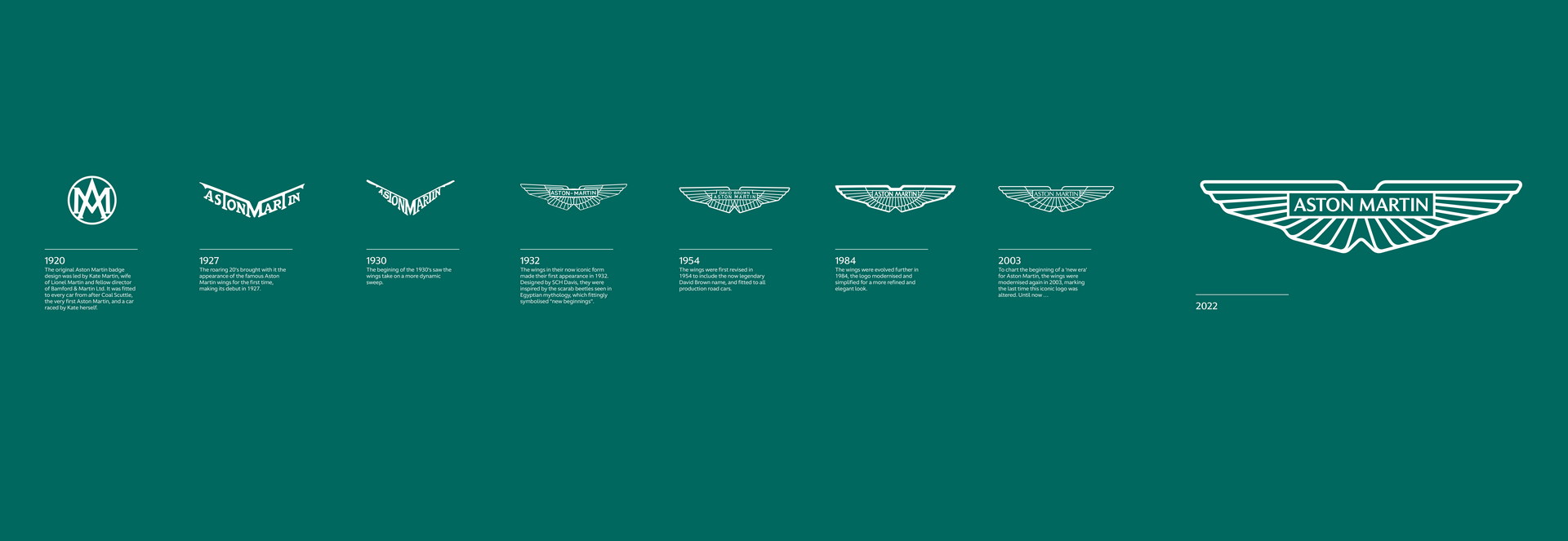 Aston Martin evolução logótipo