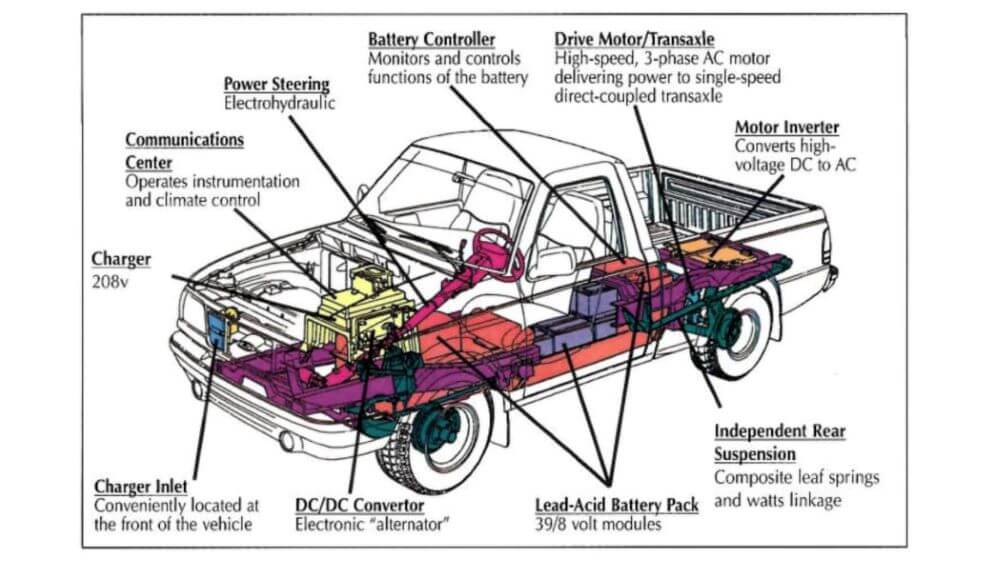 Ford Ranger EV brochura explicativa