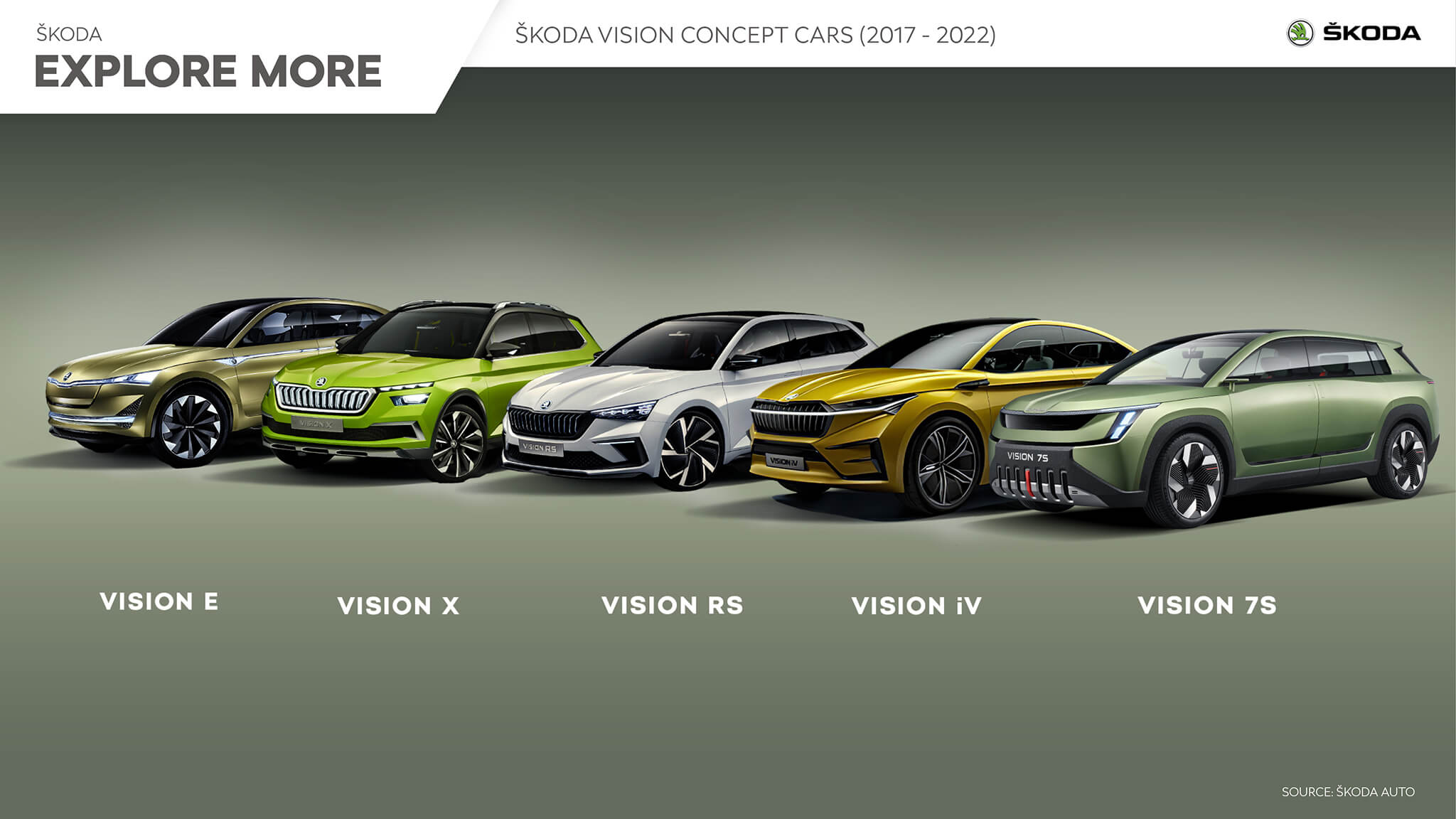 Grupo de concepts da Skoda