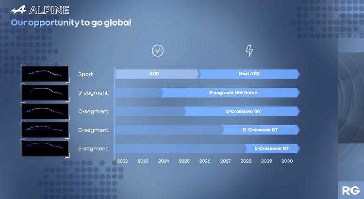 Próximos lançamentos da Alpine
