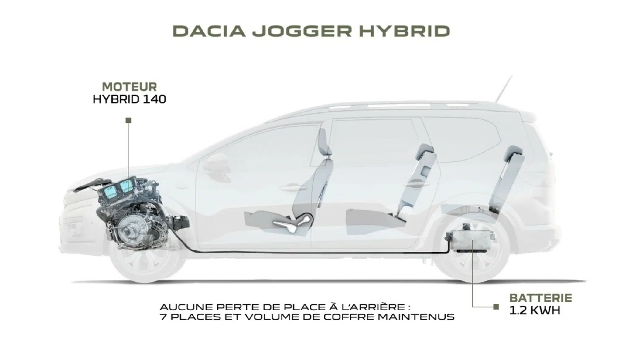Dacia Jogger Hybrid 140 esquema do sistema híbrido
