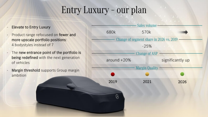 Estratégia Mercedes-Benz Entry Luxury