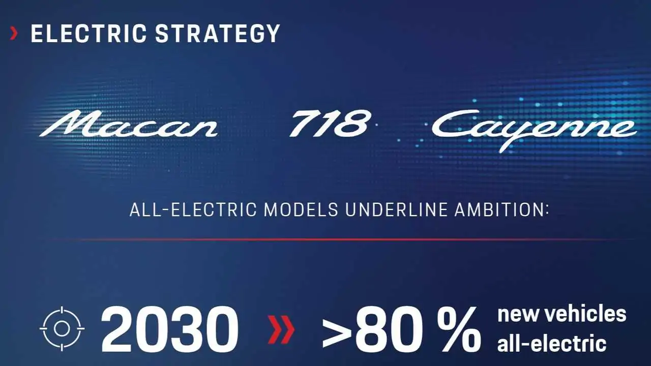 infografia a anunciar modelos elétricos a serem lançados