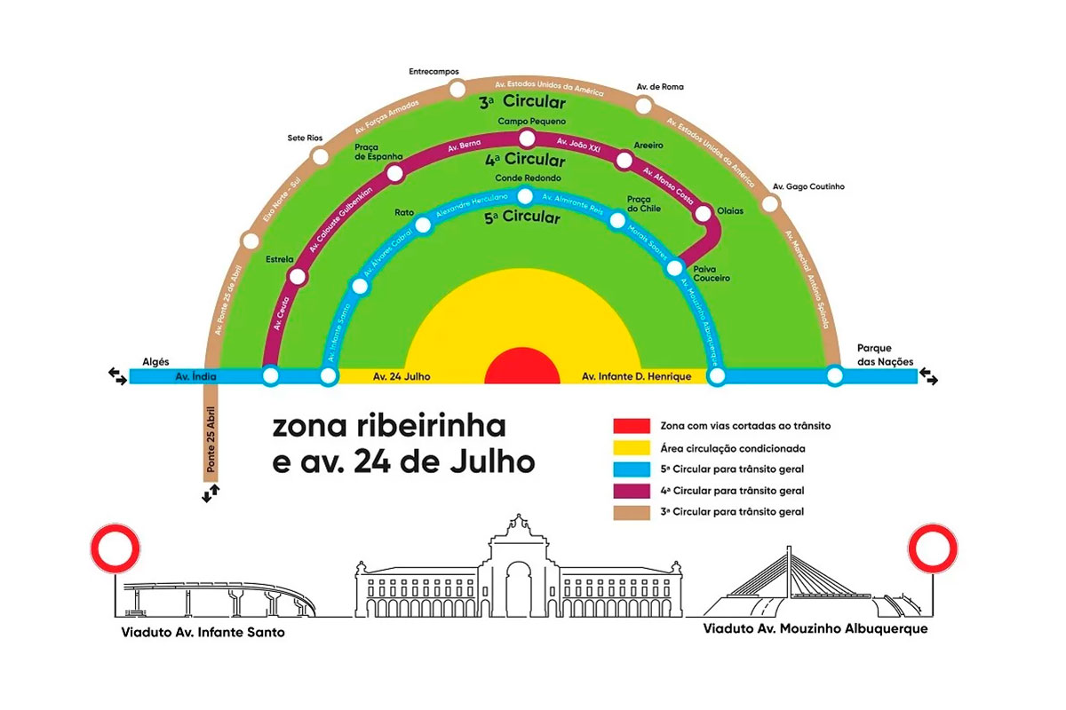 Infografia cortes ao trânsito em Lisboa