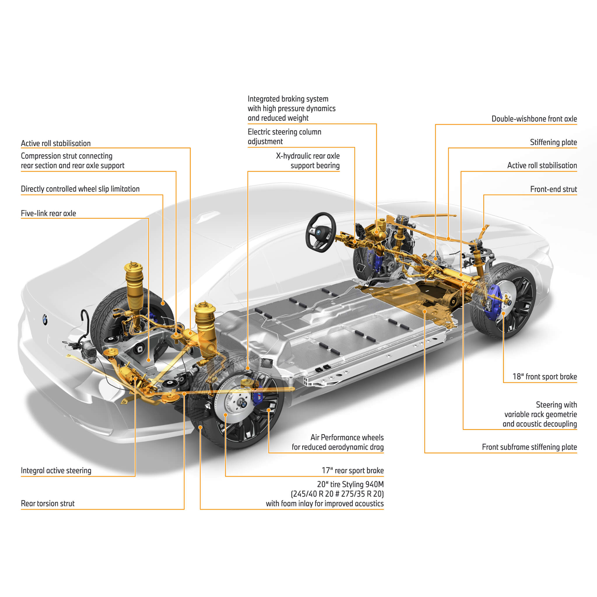 Infografia do chassis do BMW i5