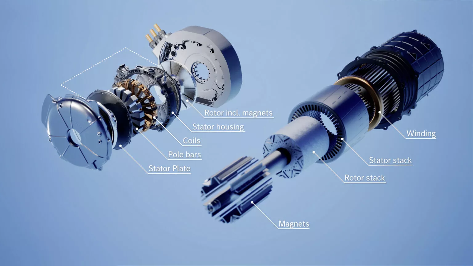 comparação entre motor fluxo axial e radial, com discrição dos componentes