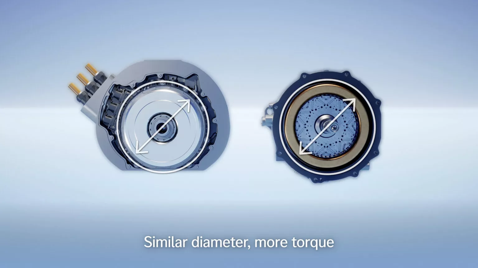 comparação entre tamanho de motor fluxo axial e radial