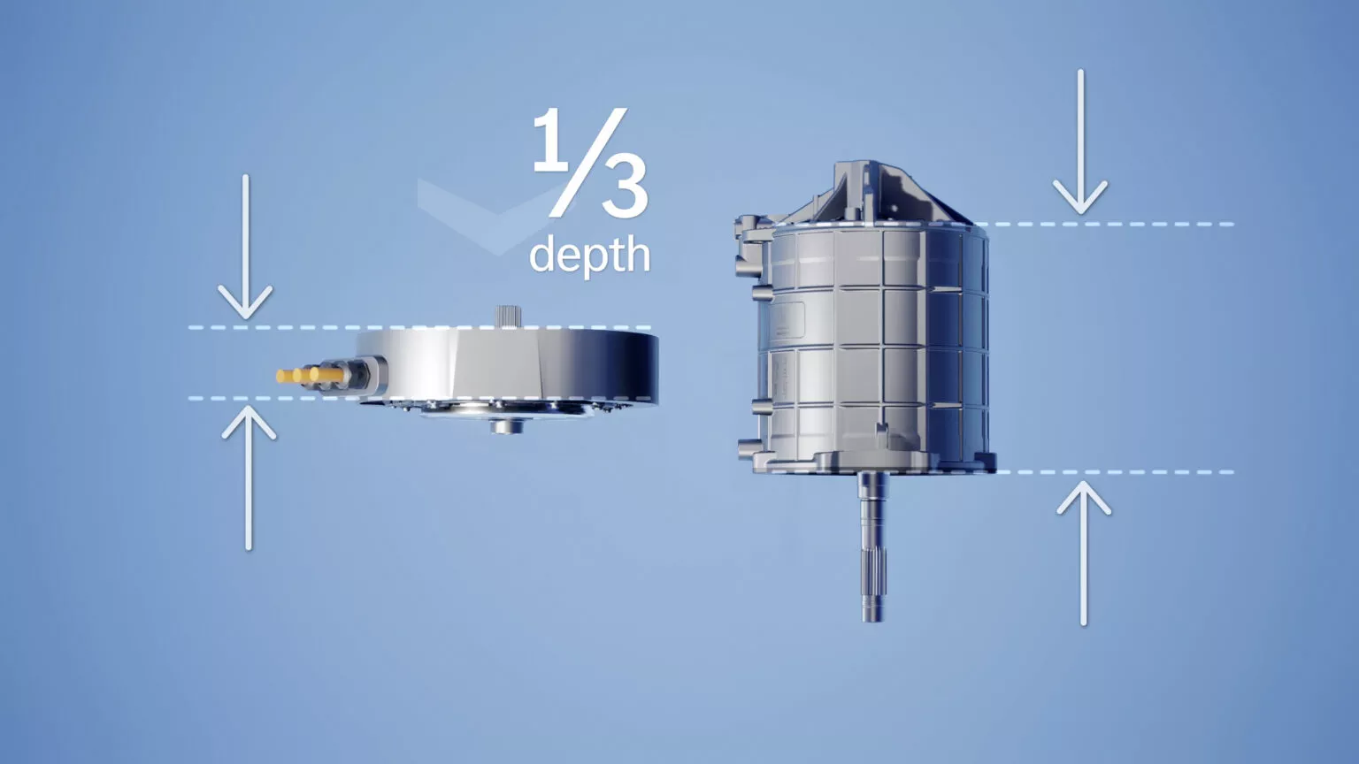 comparação entre tamanho de motor fluxo axial e radial