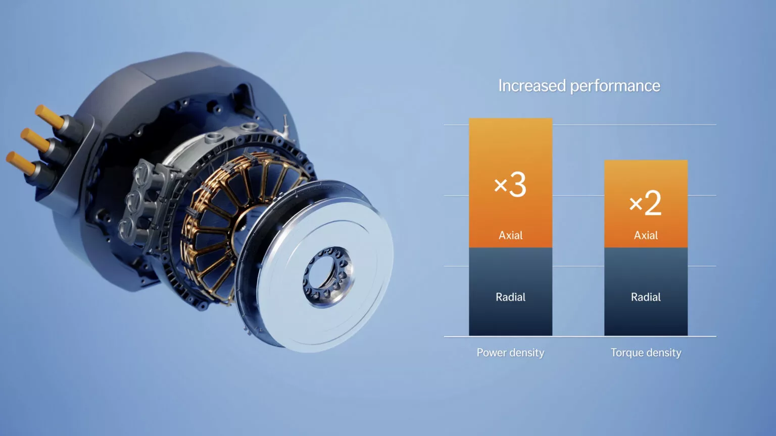 motor elétrico fluxo axial, comparação densidade potência e binário