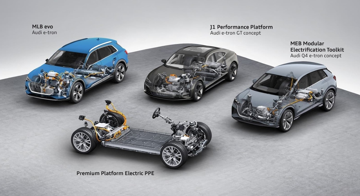 Plataformas para elétricos da Audi