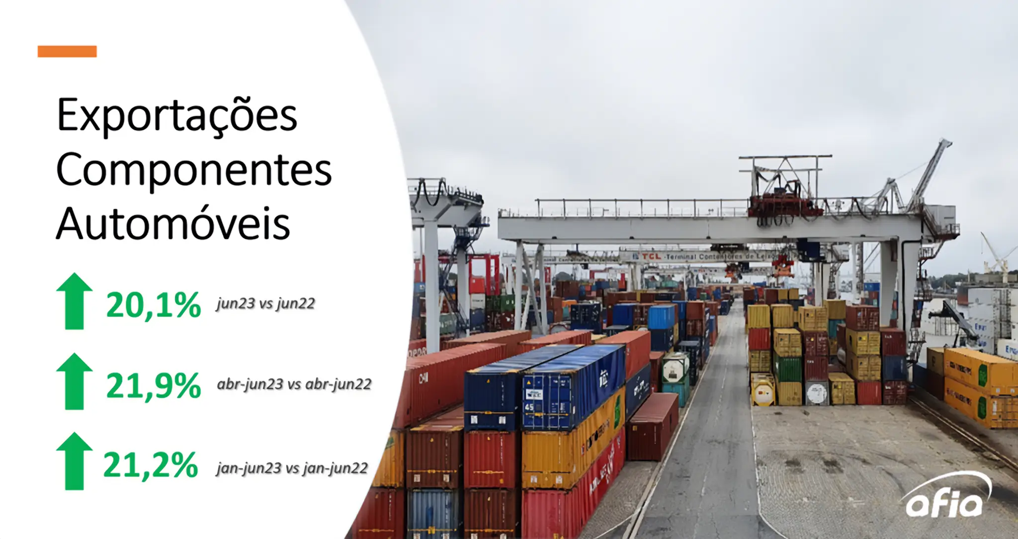 Exportações, imagem com contentores