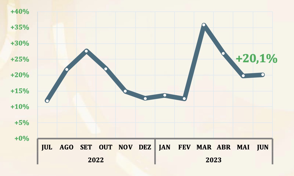 Exportação de componentes automóveis portugal