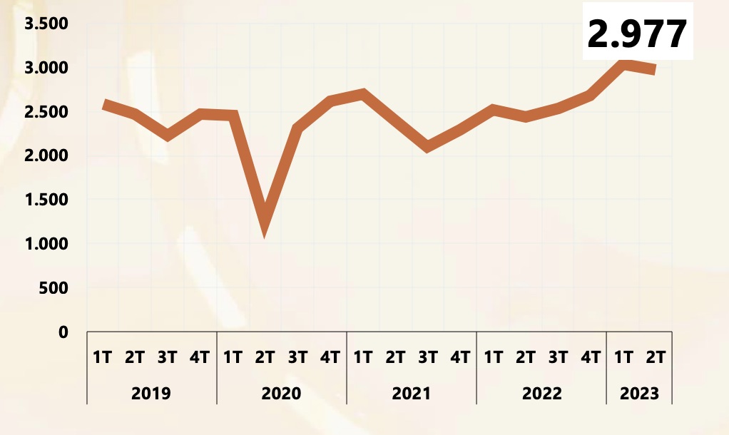 Exportações de componentes automóveis