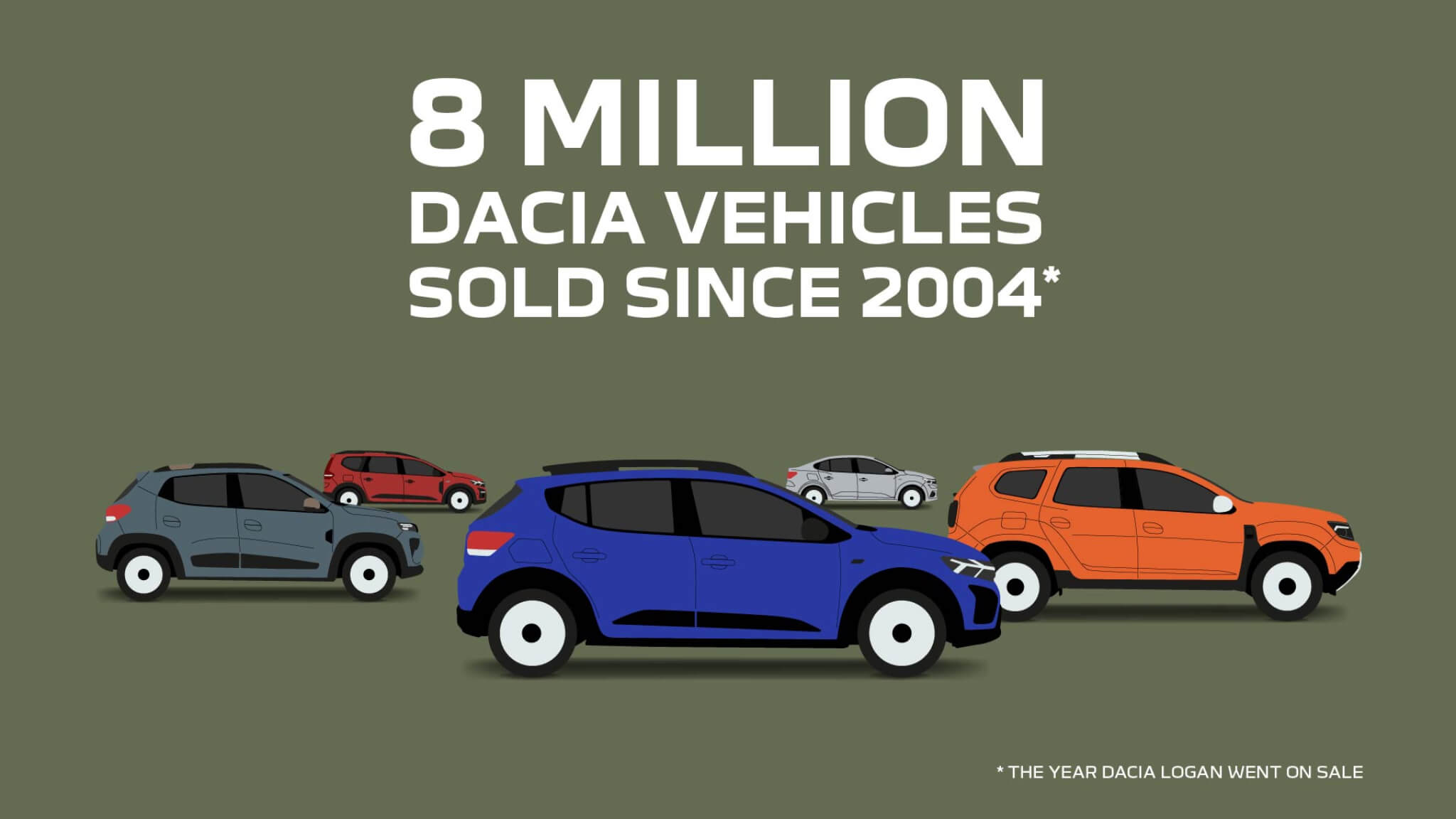 Dacia vendeu 8 milhões de carros desde 2004