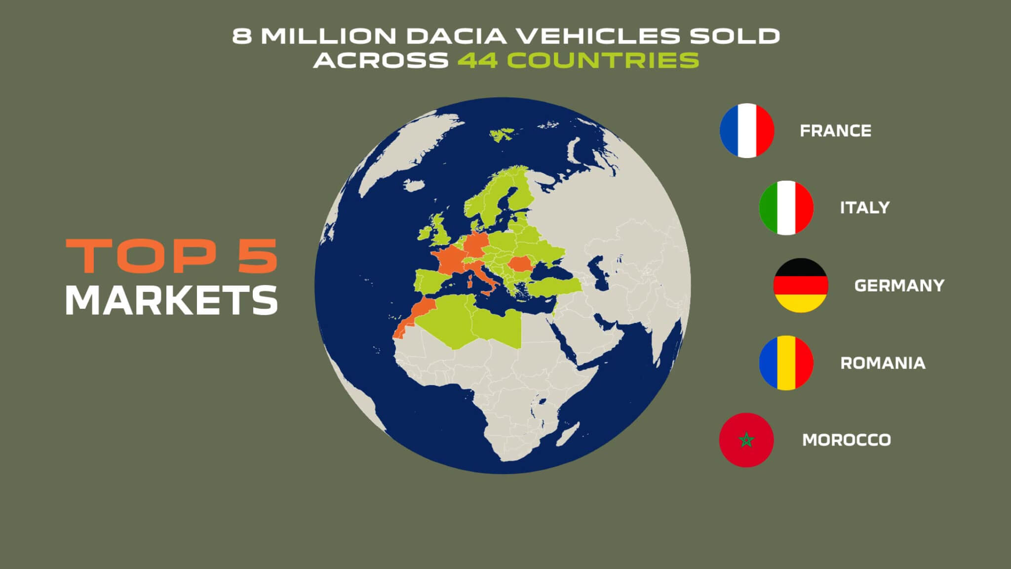 Países onde a Dacia é mais vendida