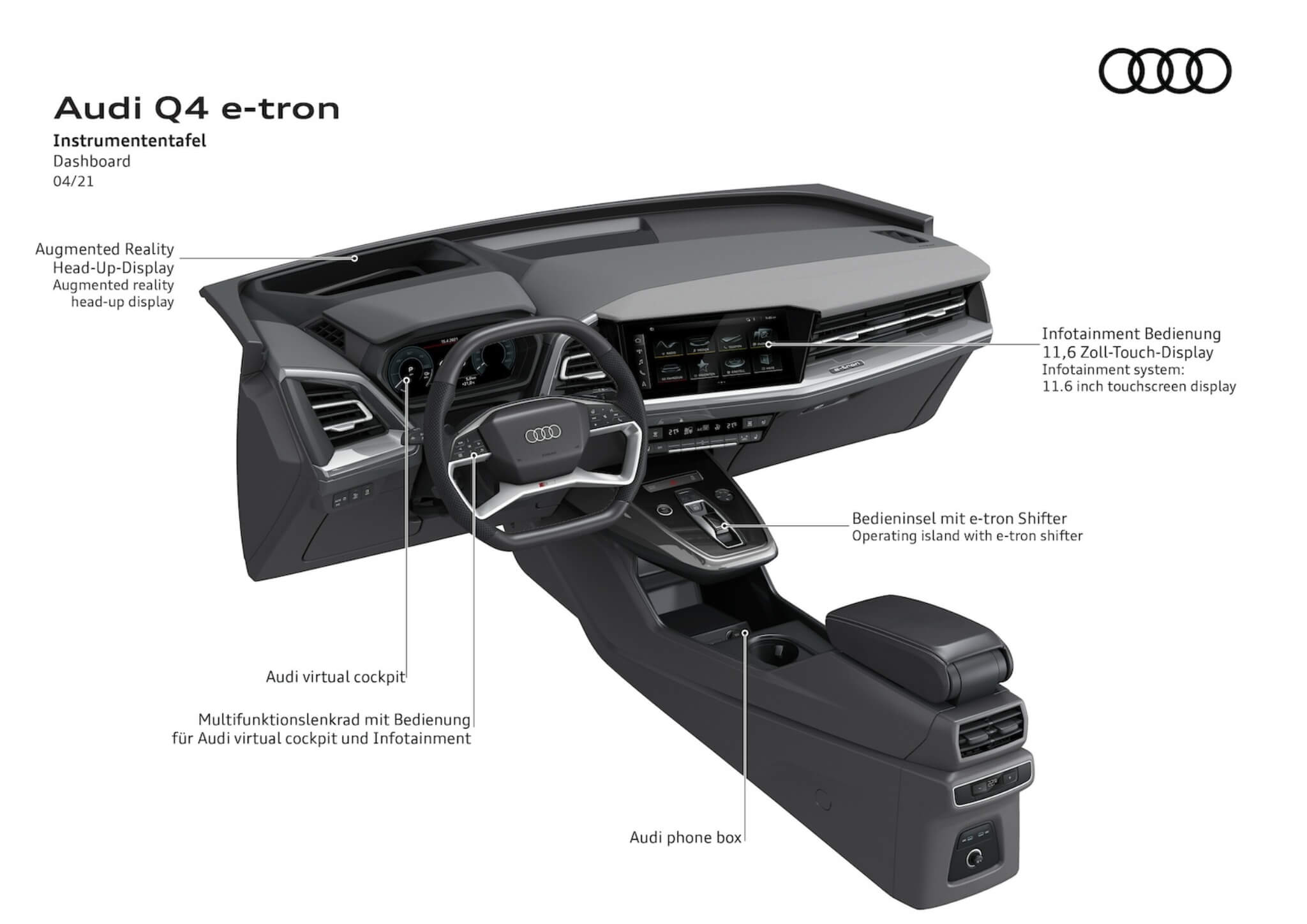 painel de instrumentos Audi Q4-Etron