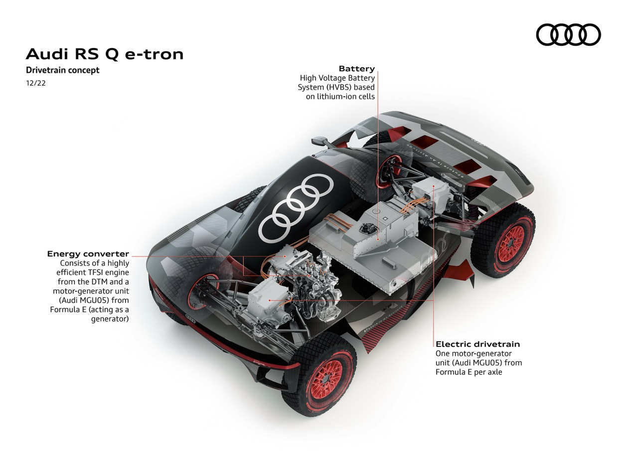infografia que mostra cadeia cinemática do Audi RS Q e-tron dakar 2024