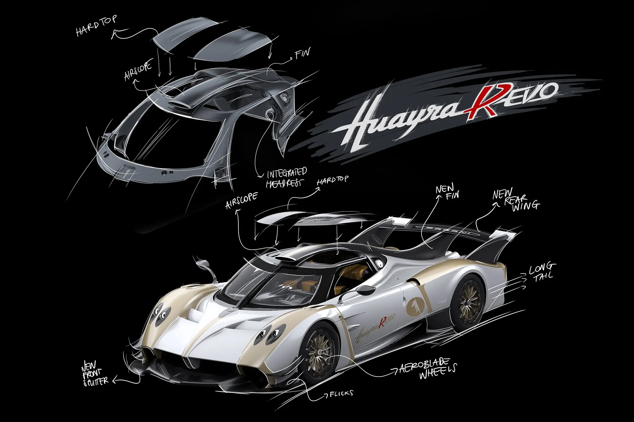 Pagani Huayra R Evo - esboços