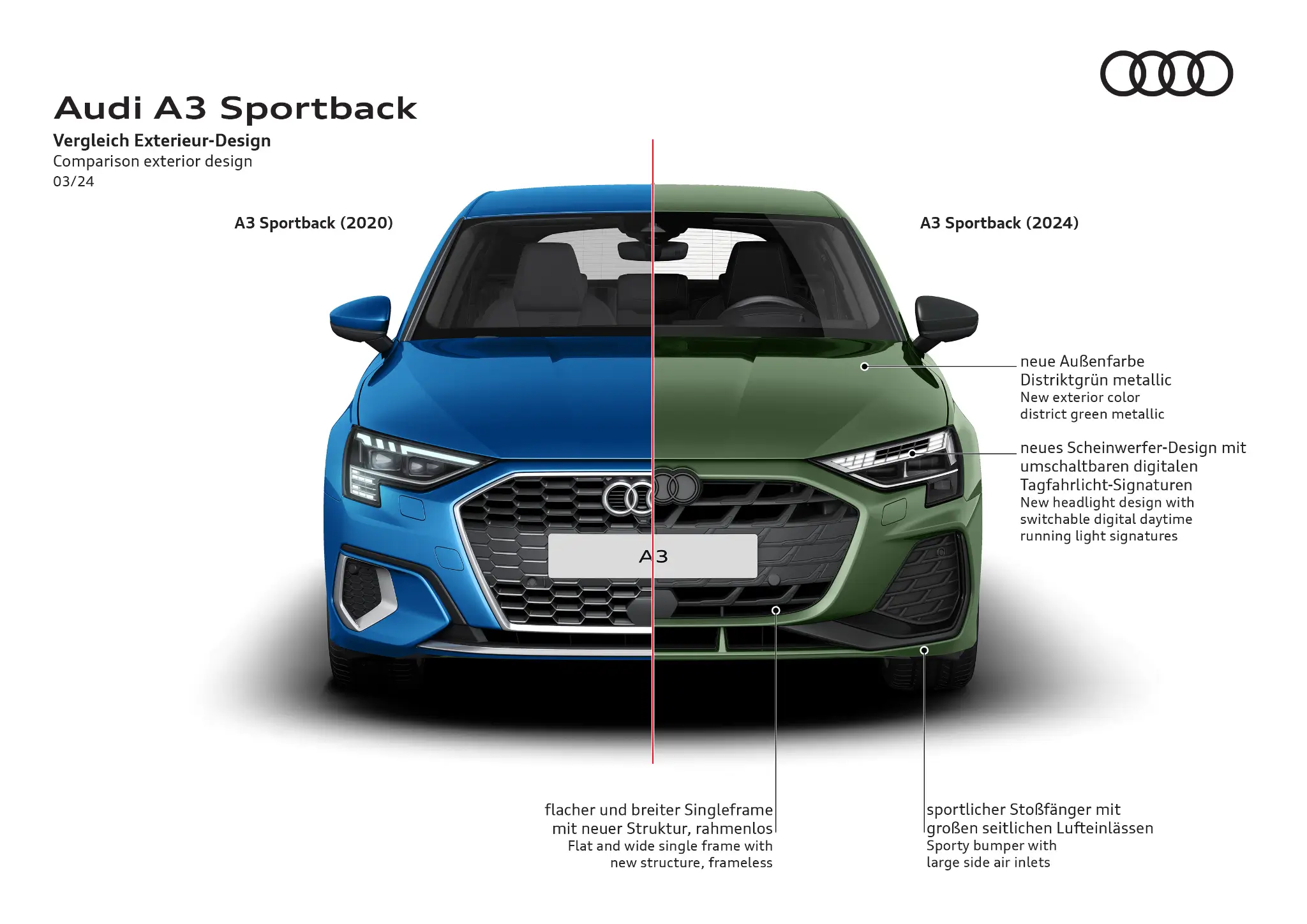 Comparação entre o Audi A3 Sportback de