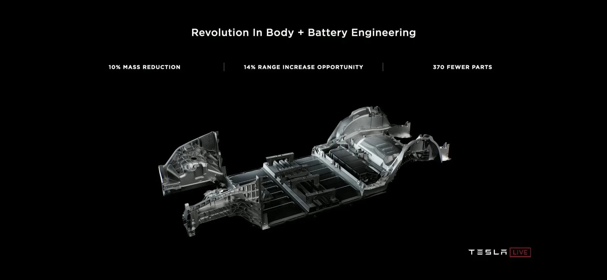 Plataforma do Tesla Model Y