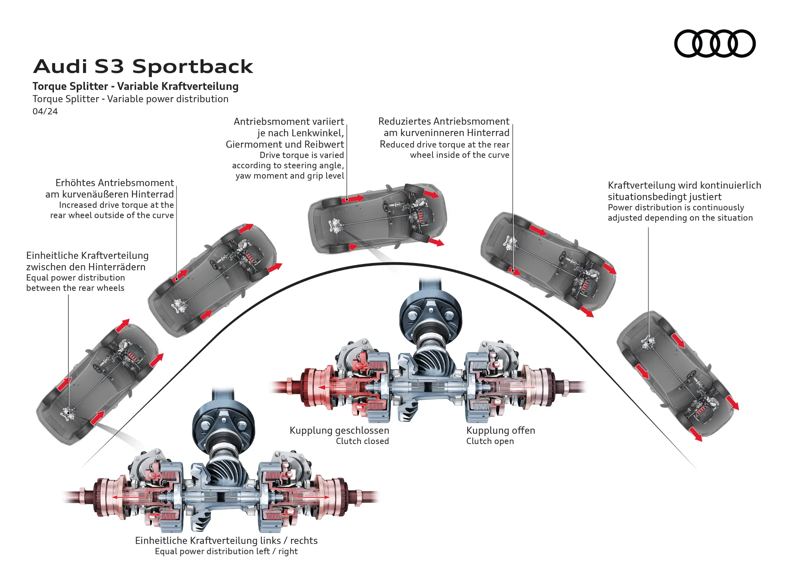 infografia que explica funcionamento do torque splitter